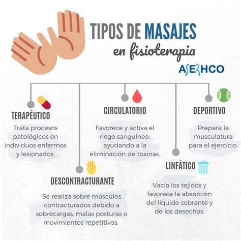 imagenes de masajes descontracturantes|Los mejores tipos de masajes descontracturantes: guía completa..